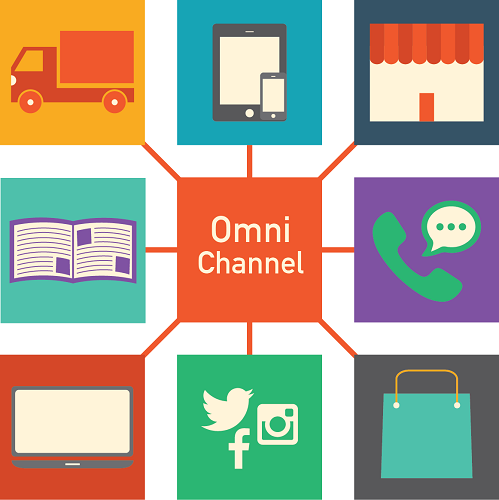 mobile-commerce-omnichannel
