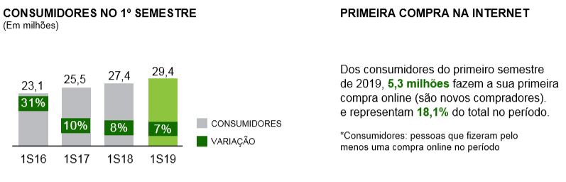 consumidores-ecommerce-brasil-2019