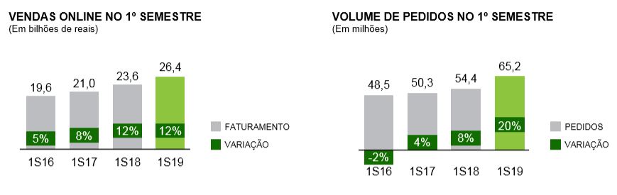 dados-ecommerce-brasil-2019